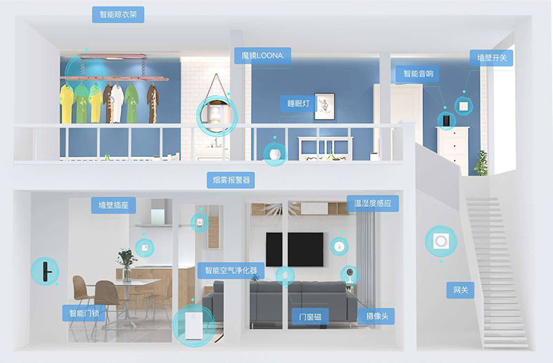 一站式智能家居解決方案